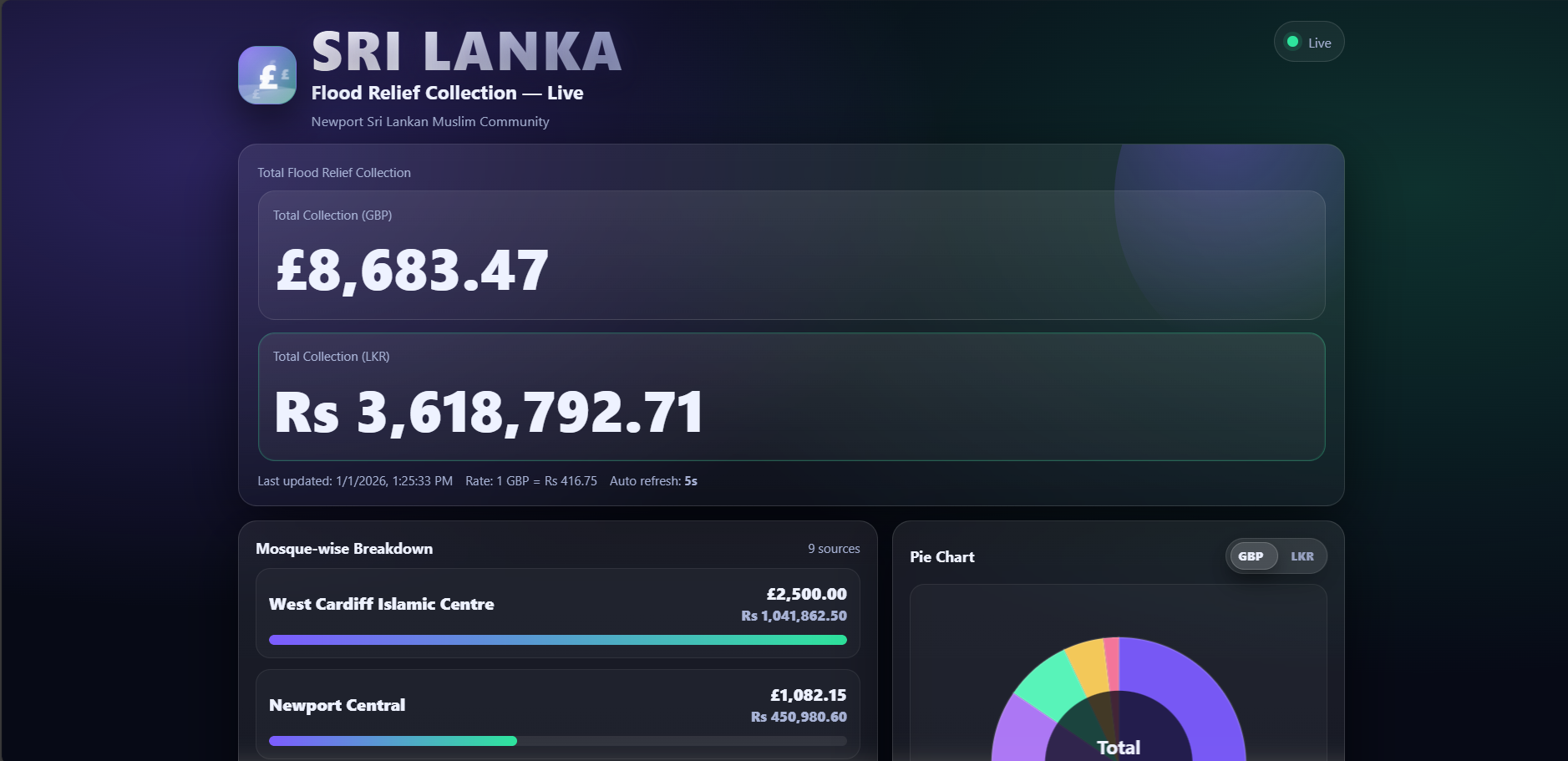 Dashboard UI Preview